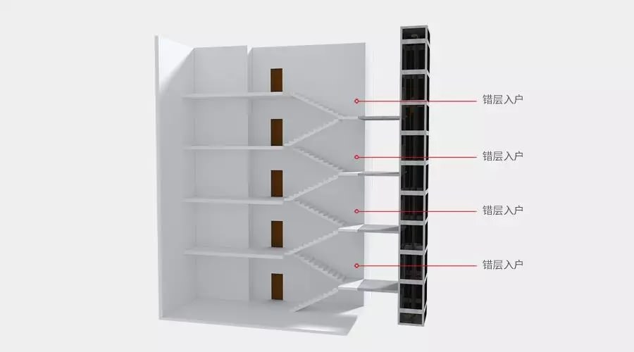 四大舊樓加裝電梯入戶方式優(yōu)缺點，哪種方式最好？
